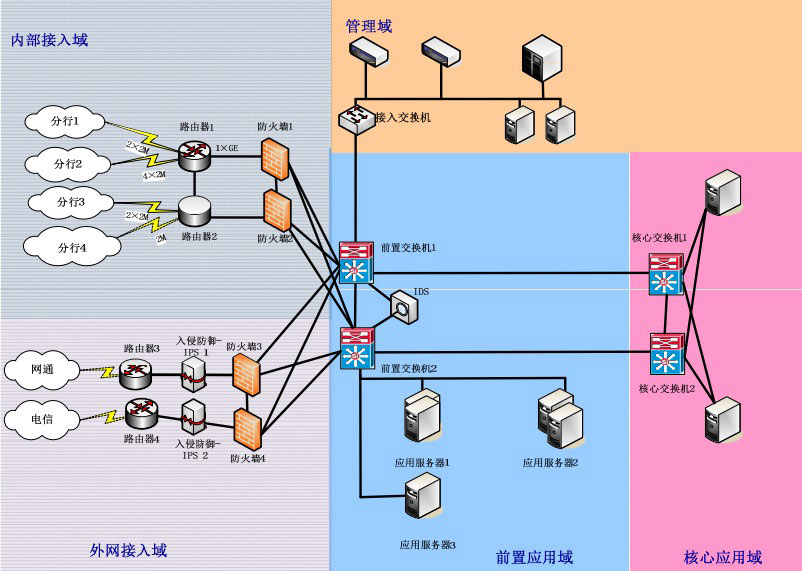 人才招聘